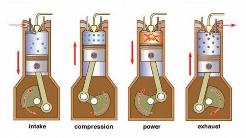 Nitro To Gas Conversion Chart