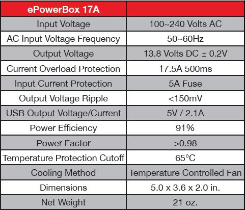 ePowerBox_17A_Specs