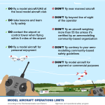 model-aircraft-infographic