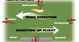 Primary Training: The Art of Landing