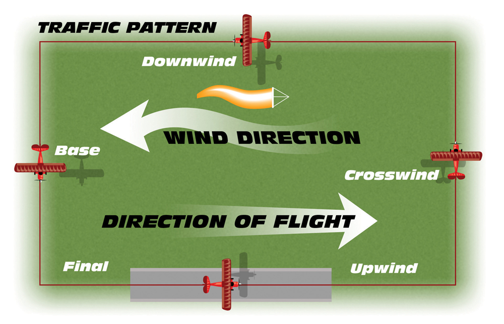 Primary Training: The Art of Landing