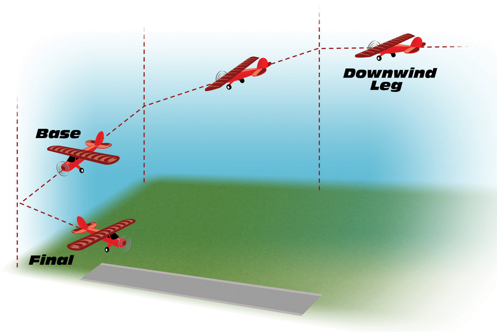 Primary Training: The Art of Landing